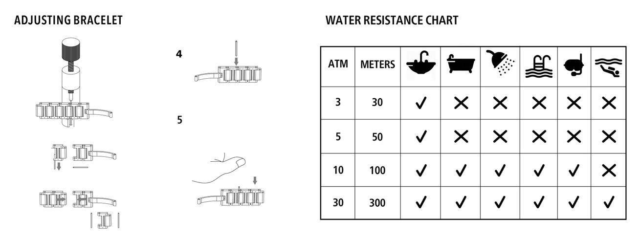Watch Guarantee Chart